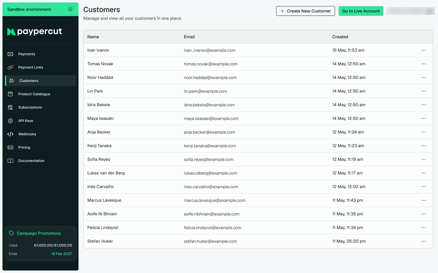 Customers list
